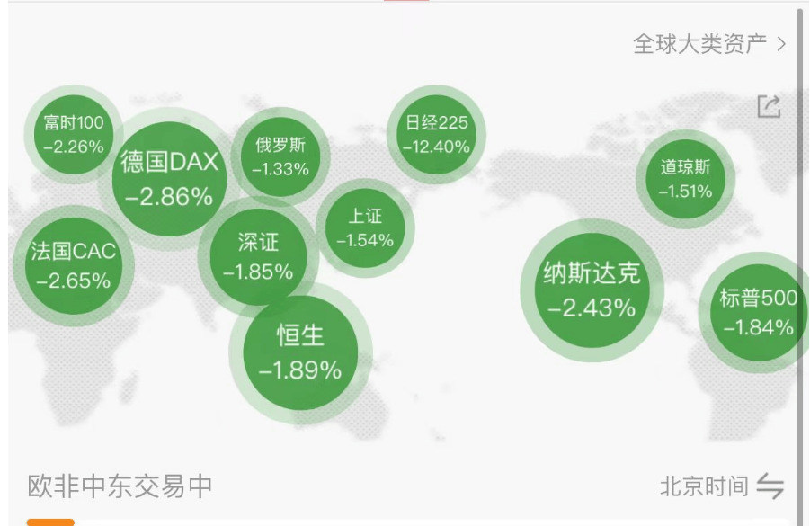 全球都在跌<strong></p>
<p>虚拟币都跌</strong>，怎么办？