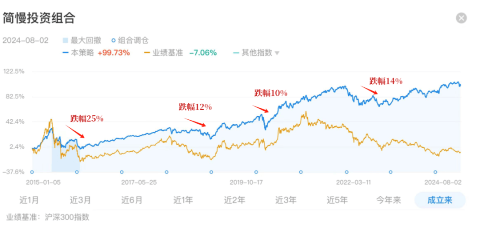 全球都在跌<strong></p>
<p>虚拟币都跌</strong>，怎么办？