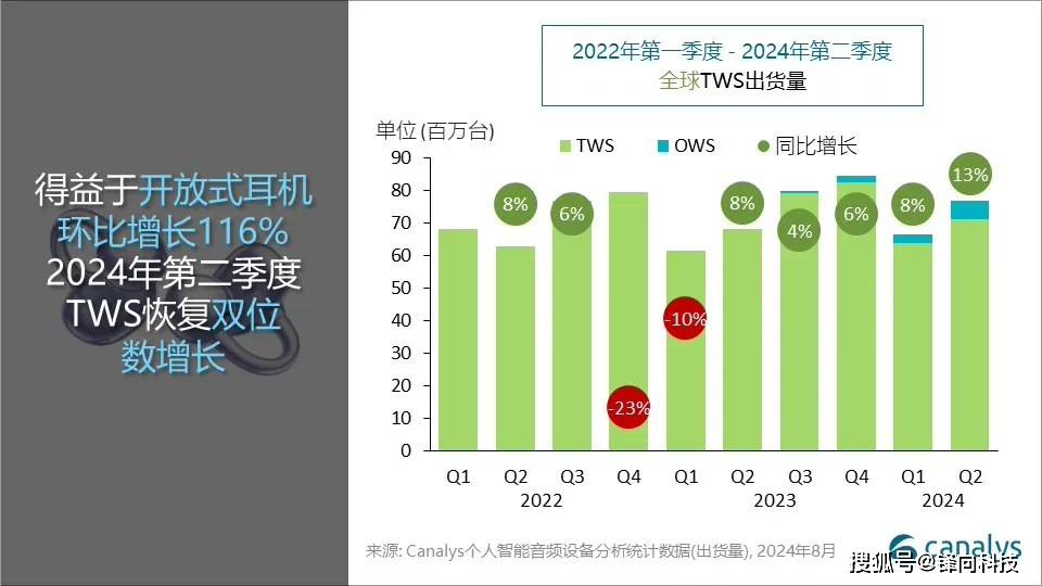 小米、华为大增<strong></p>
<p>虚拟币都跌</strong>,苹果、三星都在跌