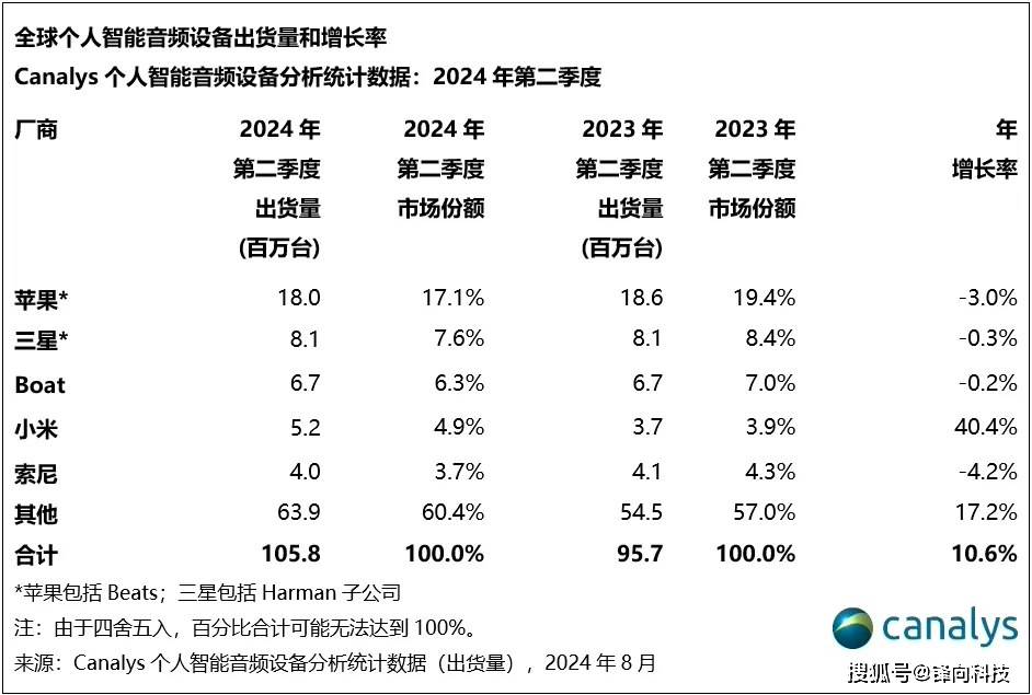 小米、华为大增<strong></p>
<p>虚拟币都跌</strong>,苹果、三星都在跌