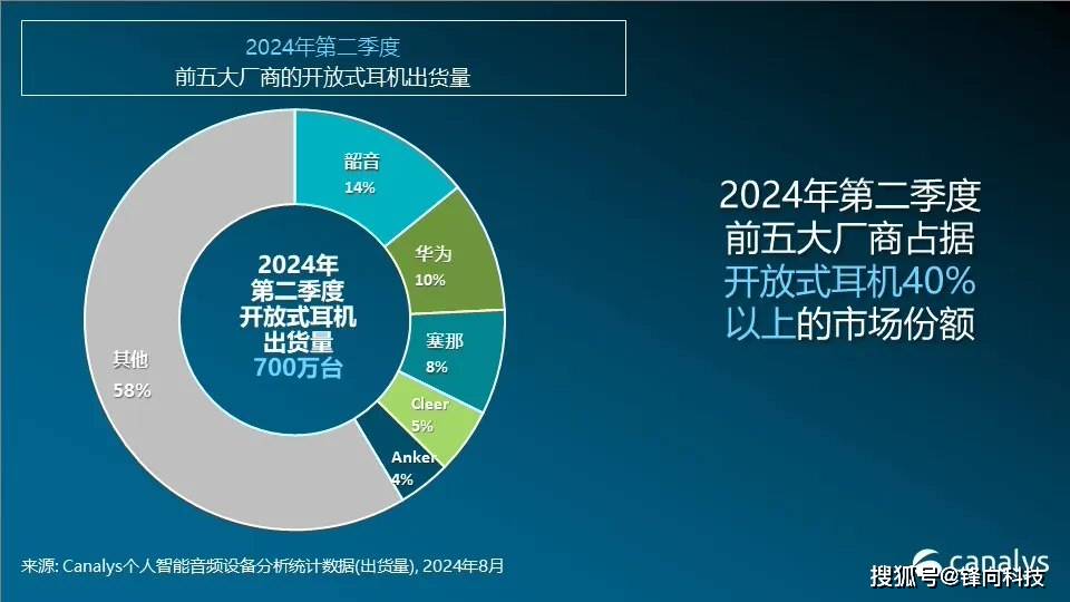 小米、华为大增<strong></p>
<p>虚拟币都跌</strong>,苹果、三星都在跌