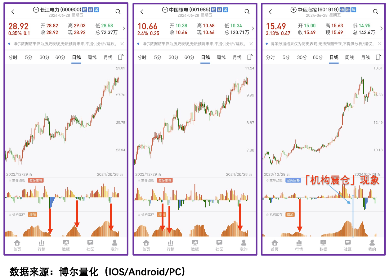 越跌越卷<strong></p>
<p>虚拟币都跌</strong>,看懂谁都能翻本!