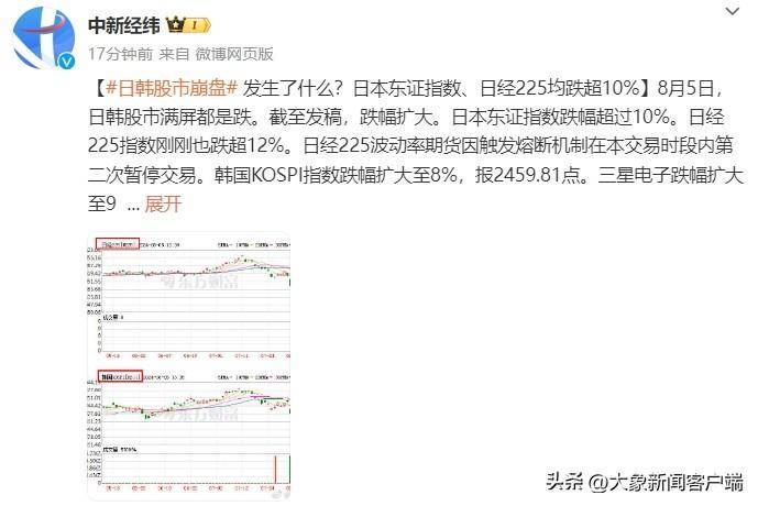 日韩股市都崩了！满屏都是跌<strong></p>
<p>虚拟币都跌</strong>，发生了什么？