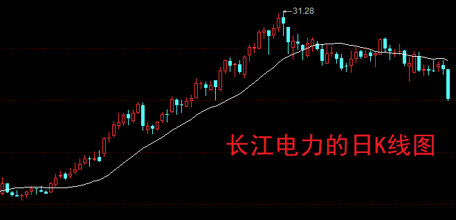 A股:强势股都在补跌<strong></p>
<p>虚拟币都跌</strong>,这应该是最后一跌了!