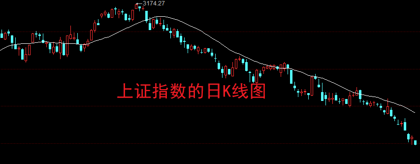 A股:强势股都在补跌<strong></p>
<p>虚拟币都跌</strong>,这应该是最后一跌了!