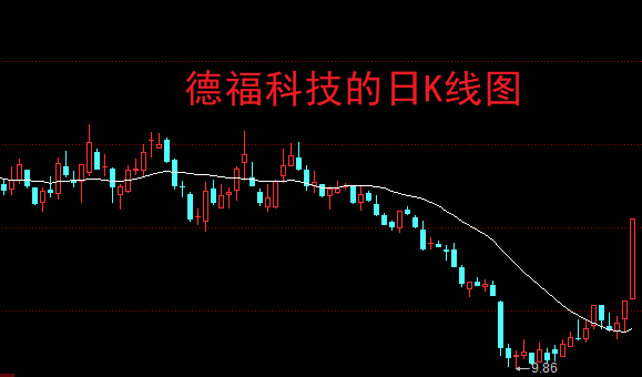 A股:强势股都在补跌<strong></p>
<p>虚拟币都跌</strong>,这应该是最后一跌了!