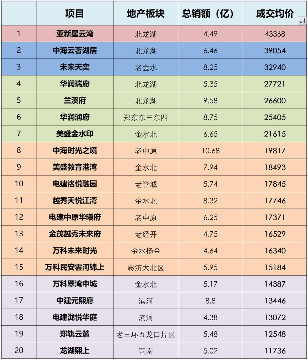 房价<strong></p>
<p>虚拟币都跌</strong>，跌了？涨了？还会跌吗？还会涨吗？都是幻觉