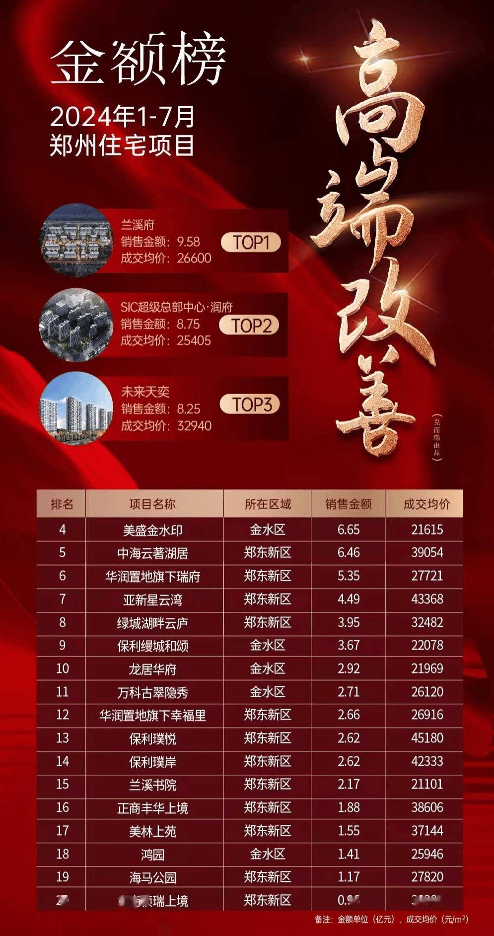 房价<strong></p>
<p>虚拟币都跌</strong>，跌了？涨了？还会跌吗？还会涨吗？都是幻觉