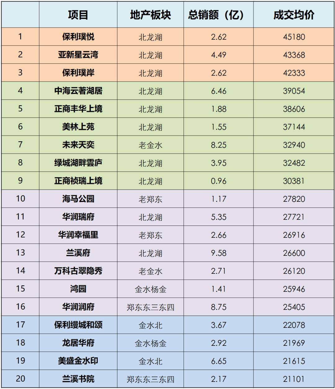 房价<strong></p>
<p>虚拟币都跌</strong>，跌了？涨了？还会跌吗？还会涨吗？都是幻觉