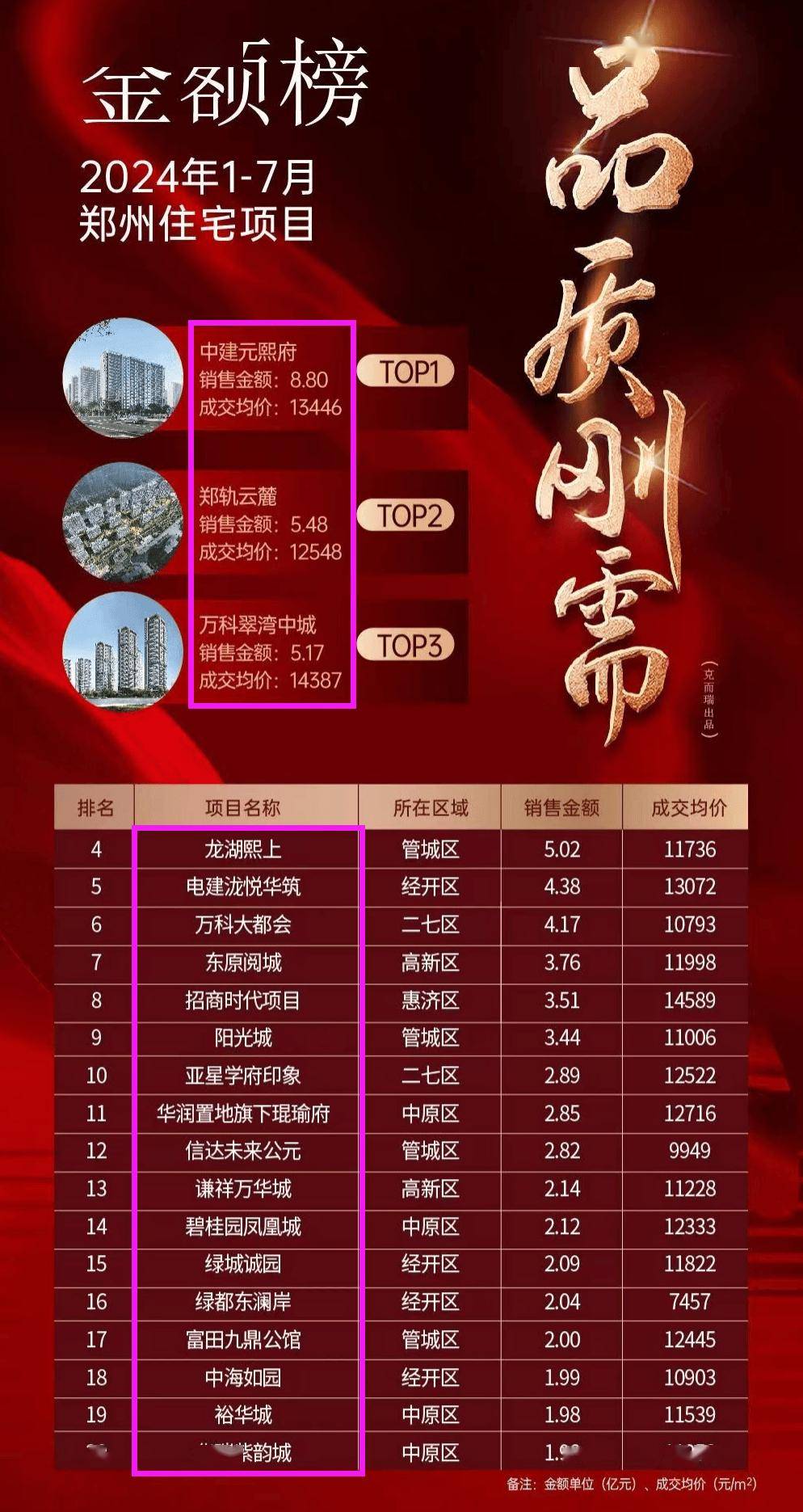 房价<strong></p>
<p>虚拟币都跌</strong>，跌了？涨了？还会跌吗？还会涨吗？都是幻觉