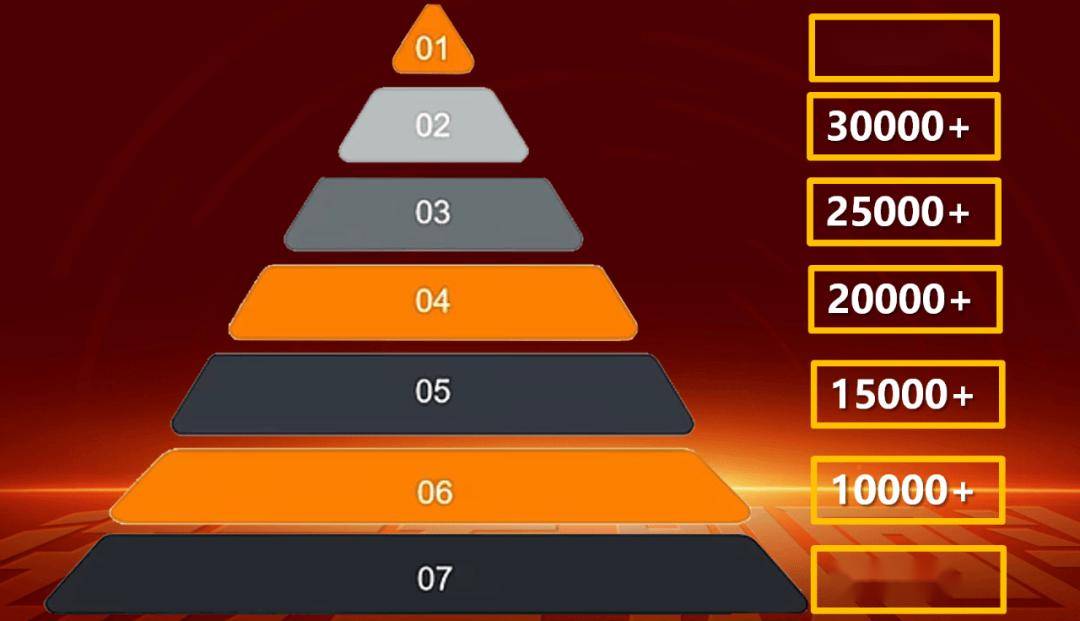 房价<strong></p>
<p>虚拟币都跌</strong>，跌了？涨了？还会跌吗？还会涨吗？都是幻觉