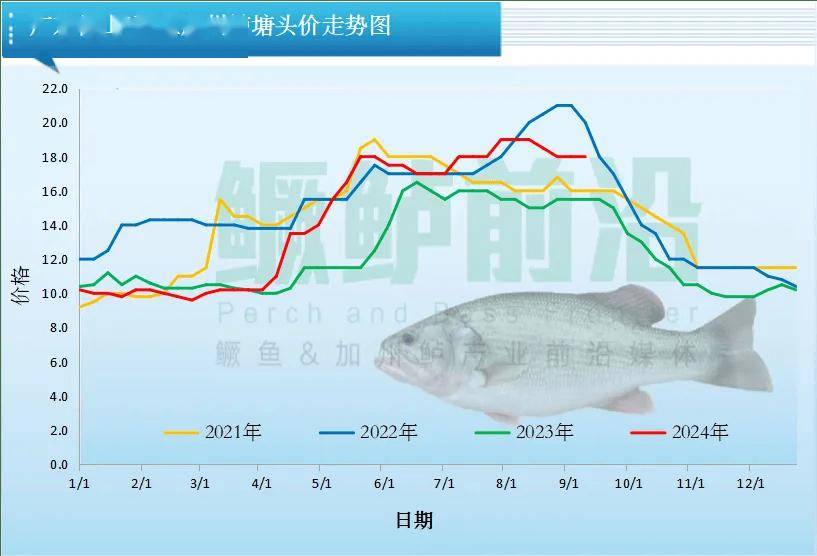 市场变难跌价<strong></p>
<p>虚拟币都跌</strong>！最高跌12元/斤！鳜鱼加州鲈、泥鳅小龙虾...都跌