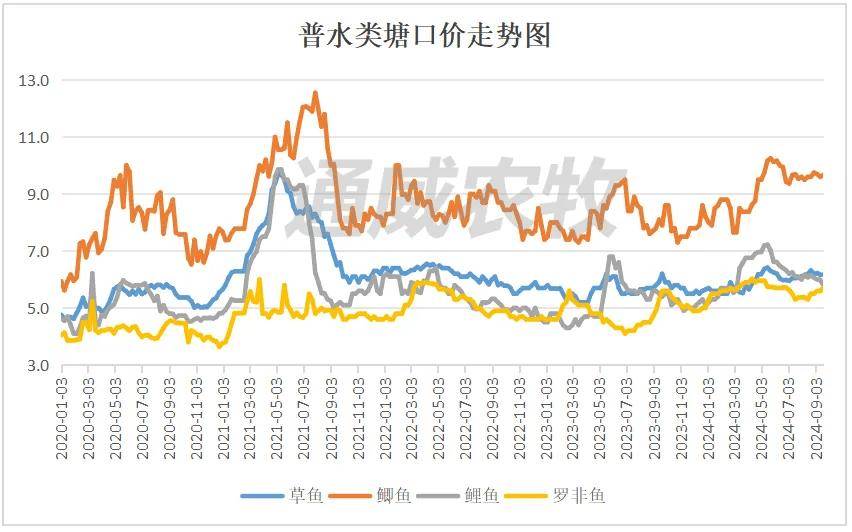 市场变难跌价<strong></p>
<p>虚拟币都跌</strong>！最高跌12元/斤！鳜鱼加州鲈、泥鳅小龙虾...都跌