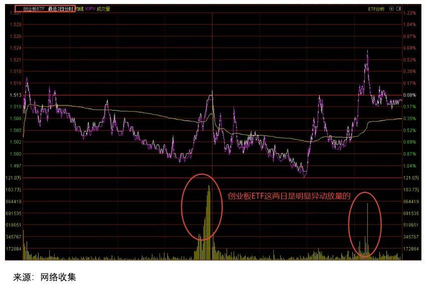 最强反转信号出现<strong></p>
<p>虚拟币都跌</strong>，A股再跌都是诱空？