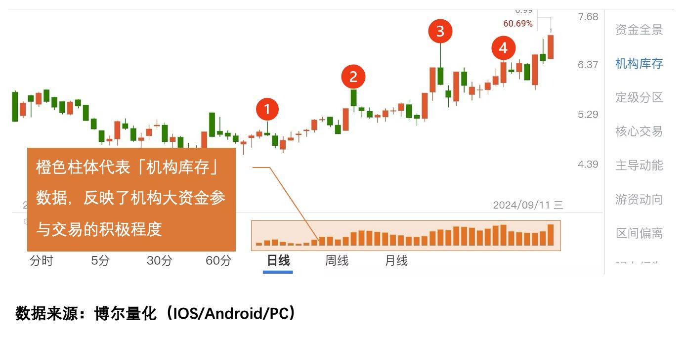 最强反转信号出现<strong></p>
<p>虚拟币都跌</strong>，A股再跌都是诱空？