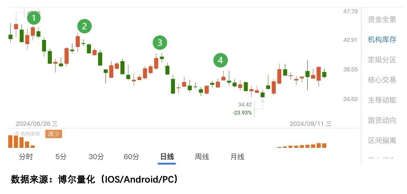 最强反转信号出现<strong></p>
<p>虚拟币都跌</strong>，A股再跌都是诱空？