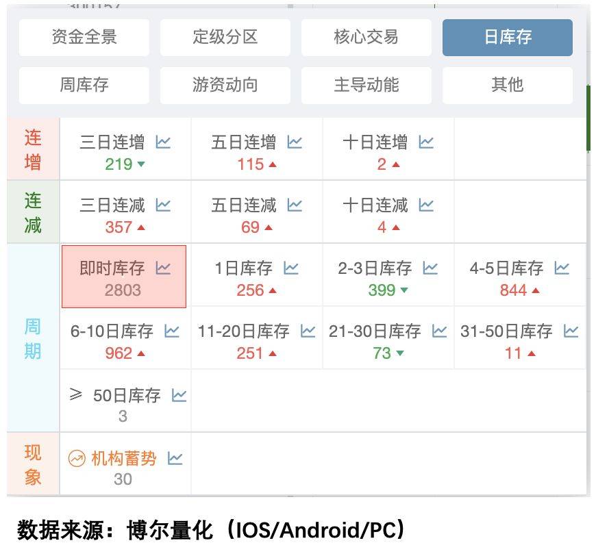 最强反转信号出现<strong></p>
<p>虚拟币都跌</strong>，A股再跌都是诱空？