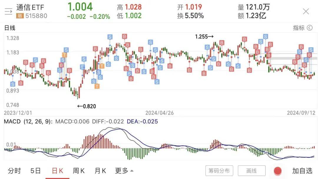 股债收益差100%<strong></p>
<p>虚拟币都跌</strong>！跌到连估值指标都失效了
