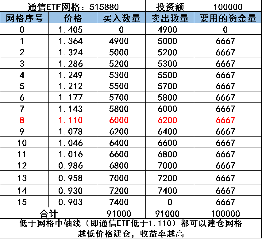 股债收益差100%<strong></p>
<p>虚拟币都跌</strong>！跌到连估值指标都失效了