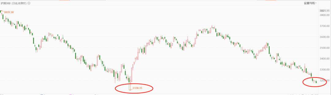 股债收益差100%<strong></p>
<p>虚拟币都跌</strong>！跌到连估值指标都失效了