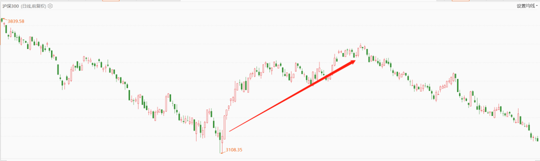 股债收益差100%<strong></p>
<p>虚拟币都跌</strong>！跌到连估值指标都失效了