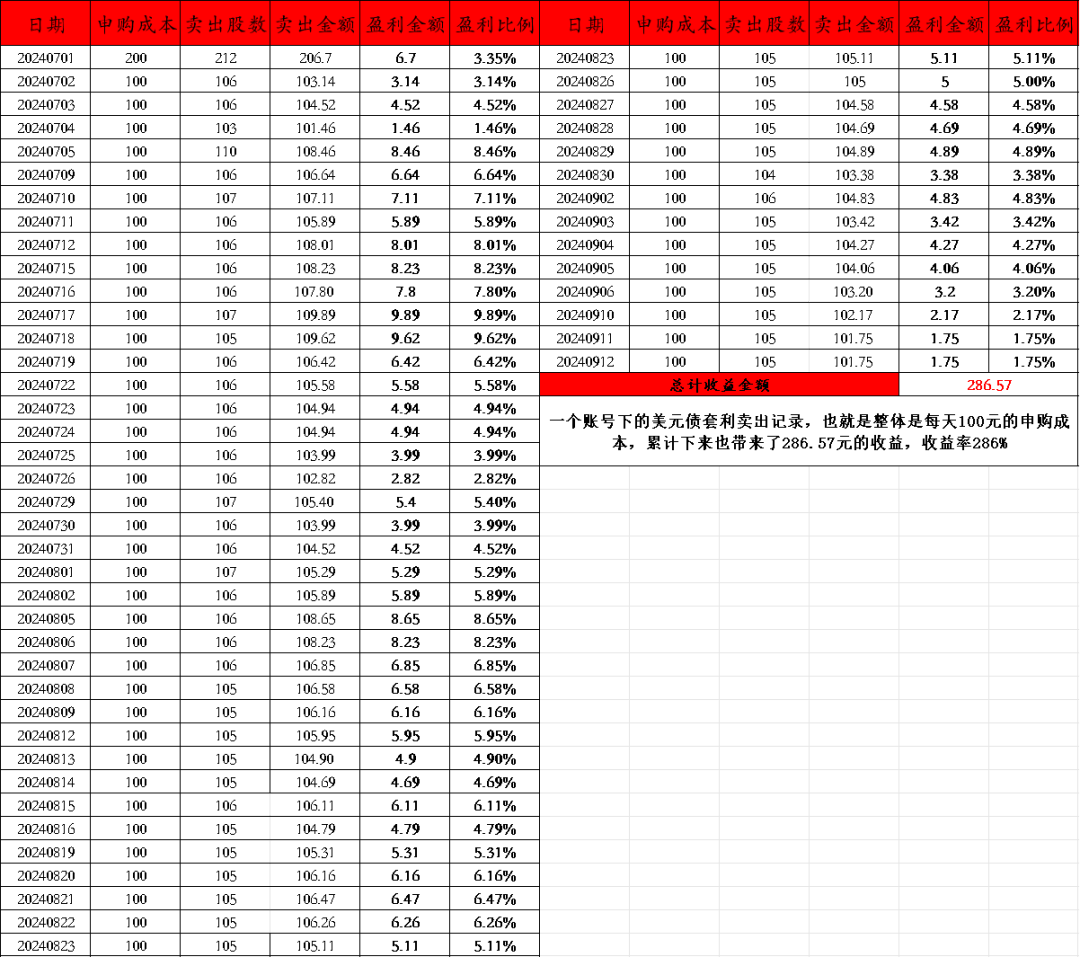 股债收益差100%<strong></p>
<p>虚拟币都跌</strong>！跌到连估值指标都失效了