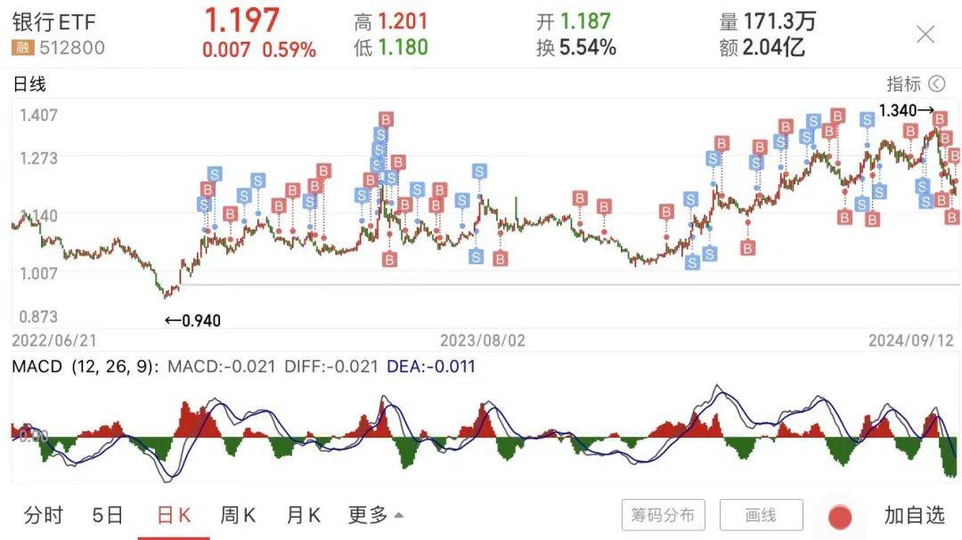 股债收益差100%<strong></p>
<p>虚拟币都跌</strong>！跌到连估值指标都失效了
