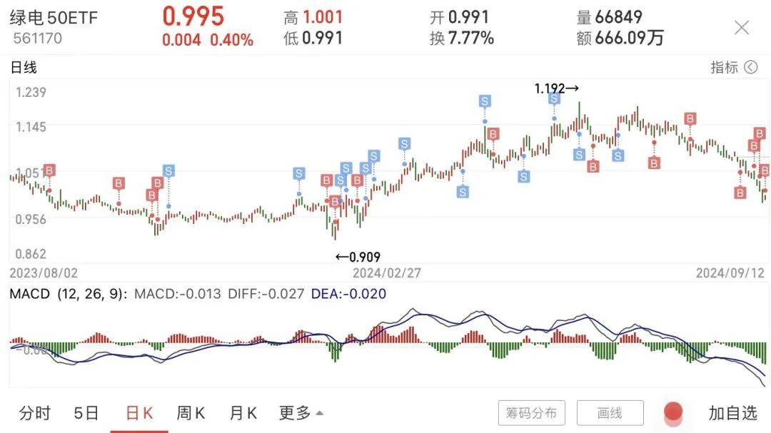 股债收益差100%<strong></p>
<p>虚拟币都跌</strong>！跌到连估值指标都失效了