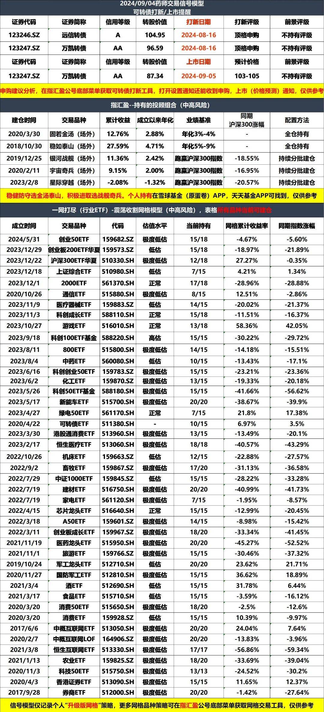股债收益差100%<strong></p>
<p>虚拟币都跌</strong>！跌到连估值指标都失效了