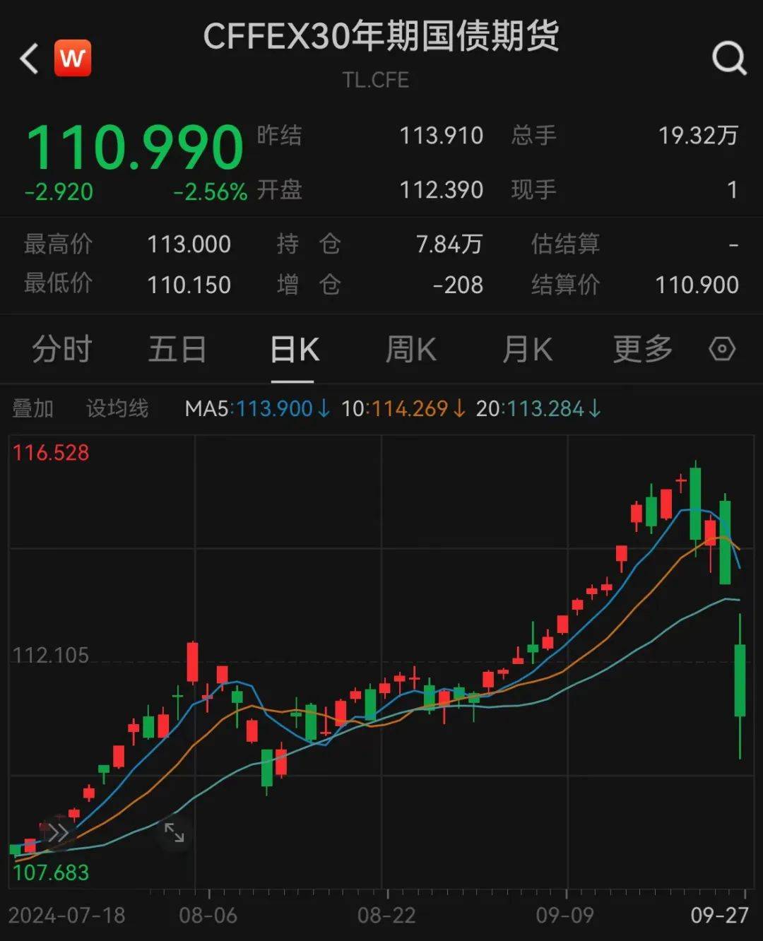 “连存单都在跌”!一度创上市以来最大跌幅<strong></p>
<p>虚拟币都跌</strong>,什么情况?