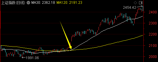 周末迎来两大利好<strong></p>
<p>虚拟币通缉</strong>！一个板块创历史新高——道达对话牛博士