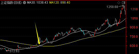 周末迎来两大利好<strong></p>
<p>虚拟币通缉</strong>！一个板块创历史新高——道达对话牛博士