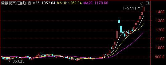 周末迎来两大利好<strong></p>
<p>虚拟币通缉</strong>！一个板块创历史新高——道达对话牛博士