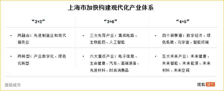 重金投资招兵买马<strong></p>
<p>虚拟币通缉</strong>，上海工业能否止颓