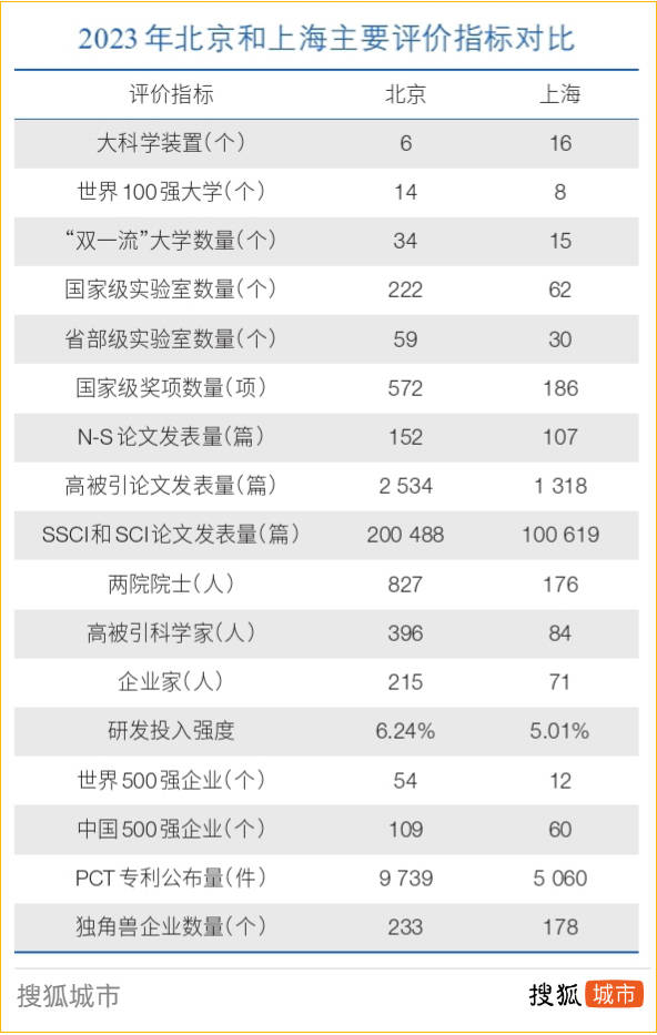 重金投资招兵买马<strong></p>
<p>虚拟币通缉</strong>，上海工业能否止颓