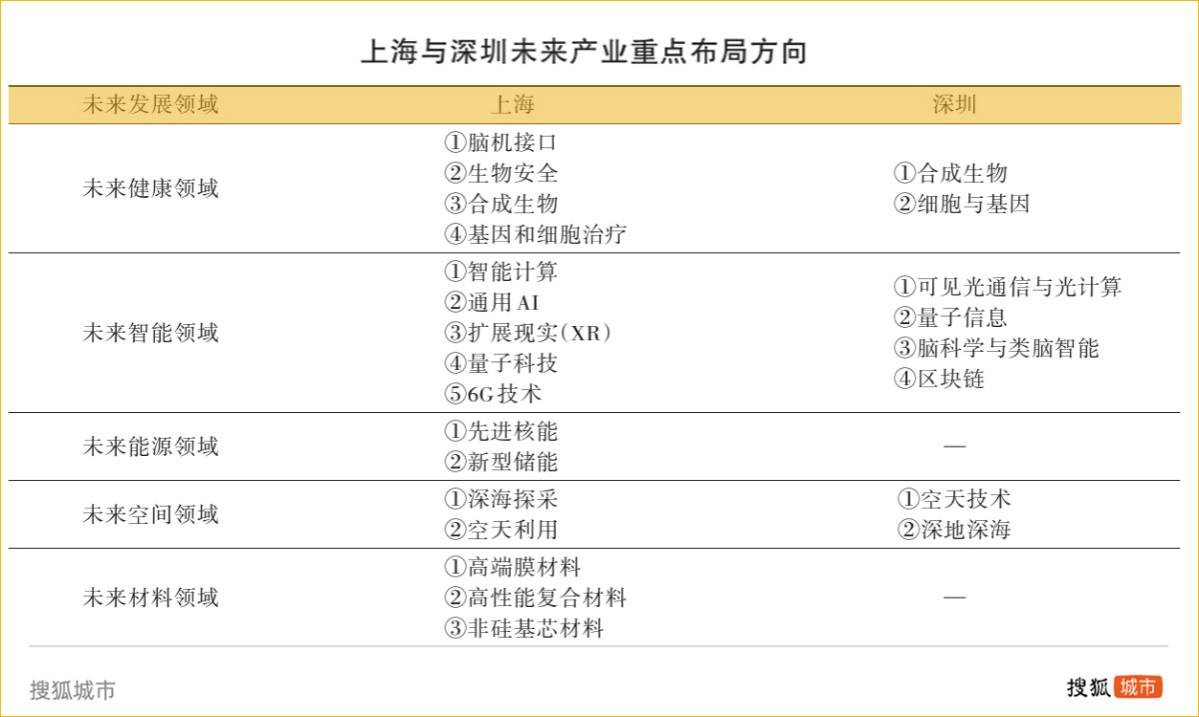 重金投资招兵买马<strong></p>
<p>虚拟币通缉</strong>，上海工业能否止颓