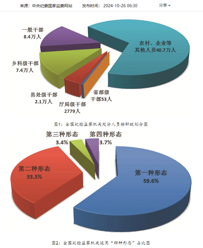 全国7.7万现任或原任村支书、村主任<strong></p>
<p>虚拟币通缉</strong>，被立案！有“90后”村支书骗取补偿款被通报