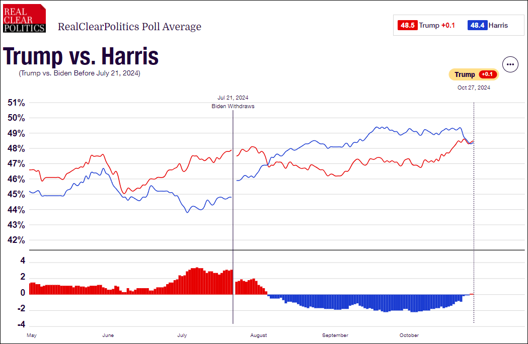 这个民调七大摇摆州全翻红<strong></p>
<p>虚拟币CG</strong>,特朗普胜算多大?