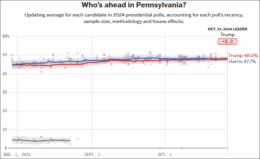 这个民调七大摇摆州全翻红<strong></p>
<p>虚拟币CG</strong>,特朗普胜算多大?