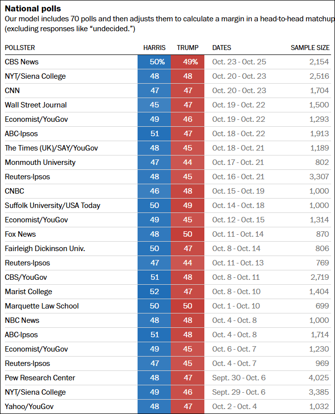 这个民调七大摇摆州全翻红<strong></p>
<p>虚拟币CG</strong>,特朗普胜算多大?