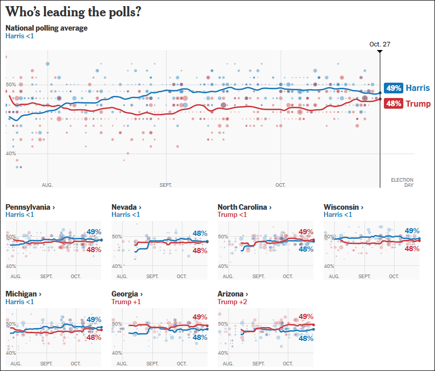这个民调七大摇摆州全翻红<strong></p>
<p>虚拟币CG</strong>,特朗普胜算多大?
