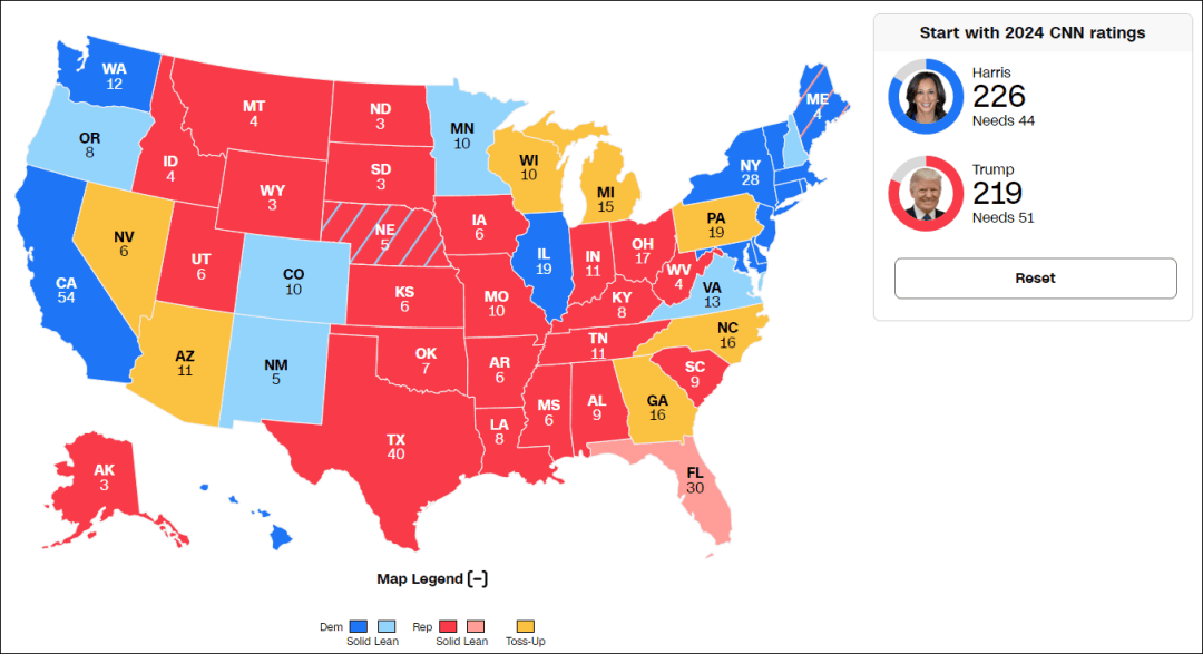 这个民调七大摇摆州全翻红<strong></p>
<p>虚拟币CG</strong>,特朗普胜算多大?