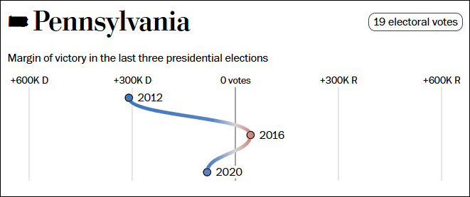 这个民调七大摇摆州全翻红<strong></p>
<p>虚拟币CG</strong>,特朗普胜算多大?