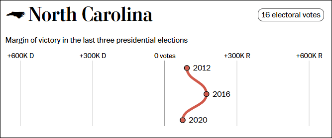 这个民调七大摇摆州全翻红<strong></p>
<p>虚拟币CG</strong>,特朗普胜算多大?