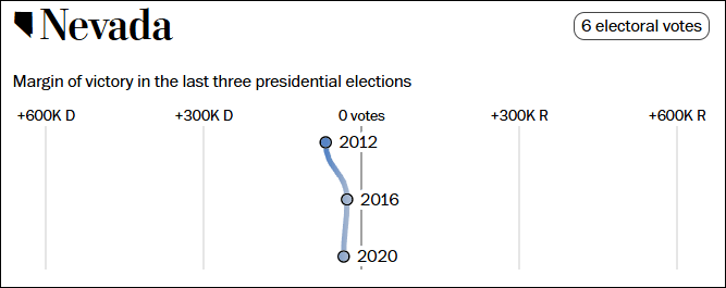 这个民调七大摇摆州全翻红<strong></p>
<p>虚拟币CG</strong>,特朗普胜算多大?