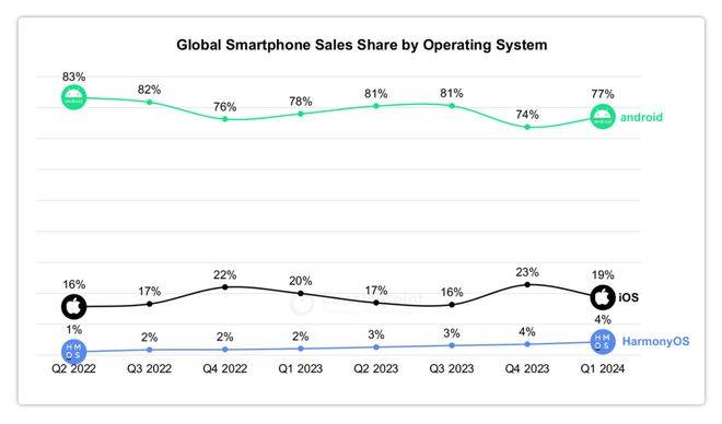 自主操作系统：华为向左<strong></p>
<p>虚拟币跨期</strong>，小米向右