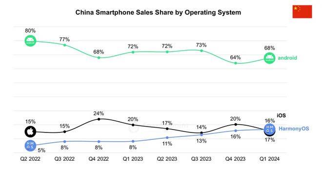 自主操作系统：华为向左<strong></p>
<p>虚拟币跨期</strong>，小米向右