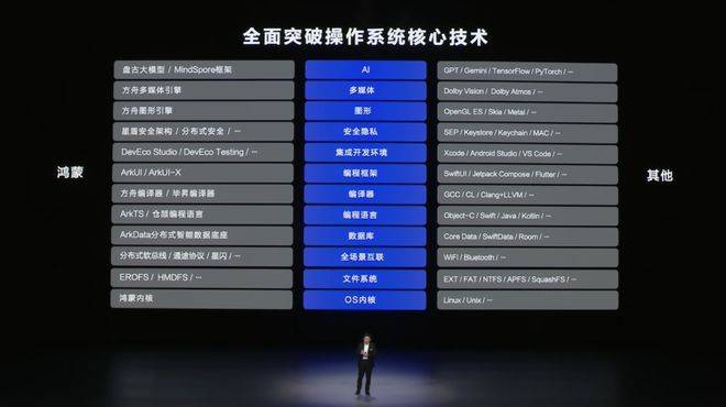 自主操作系统：华为向左<strong></p>
<p>虚拟币跨期</strong>，小米向右