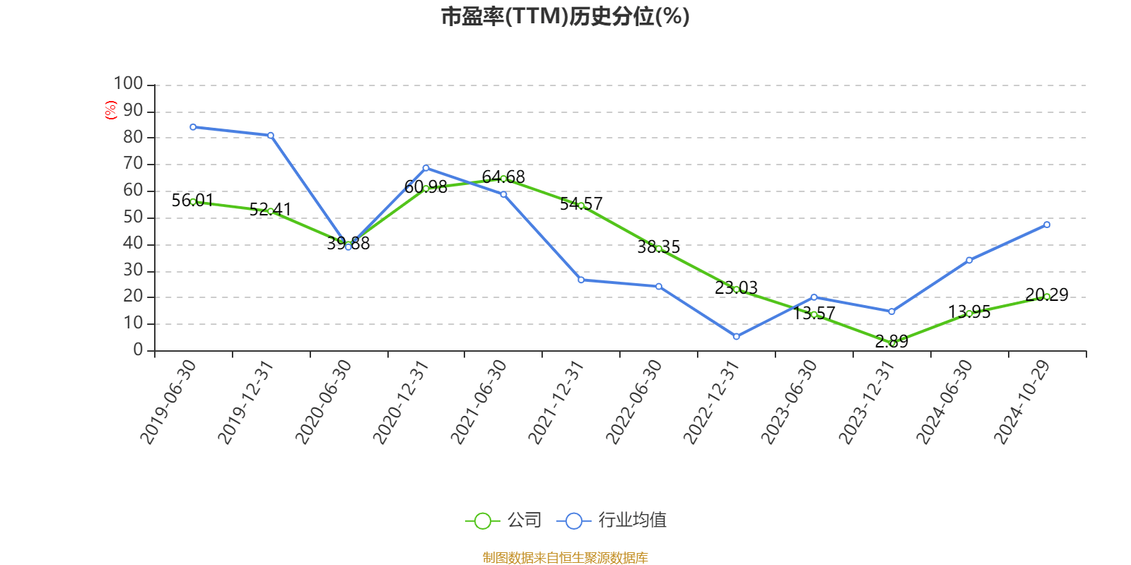 招商银行:2024年前三季度净利润1131.84亿元 同比下降0.62%