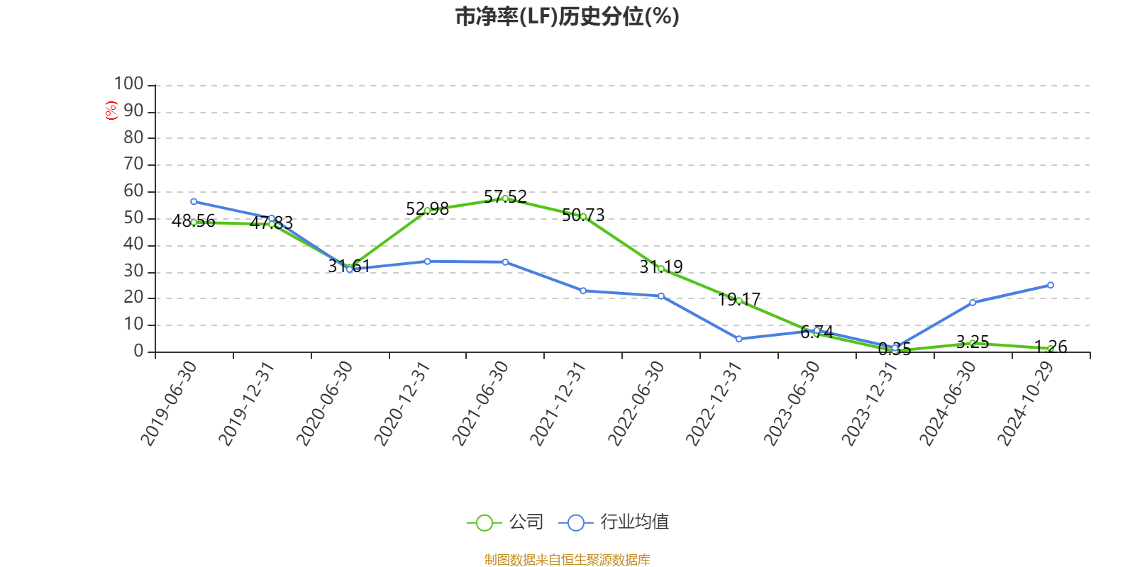 招商银行:2024年前三季度净利润1131.84亿元 同比下降0.62%